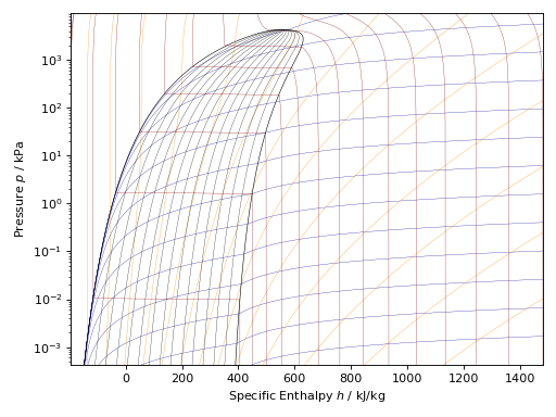 ../_images/python-plotting-1.png